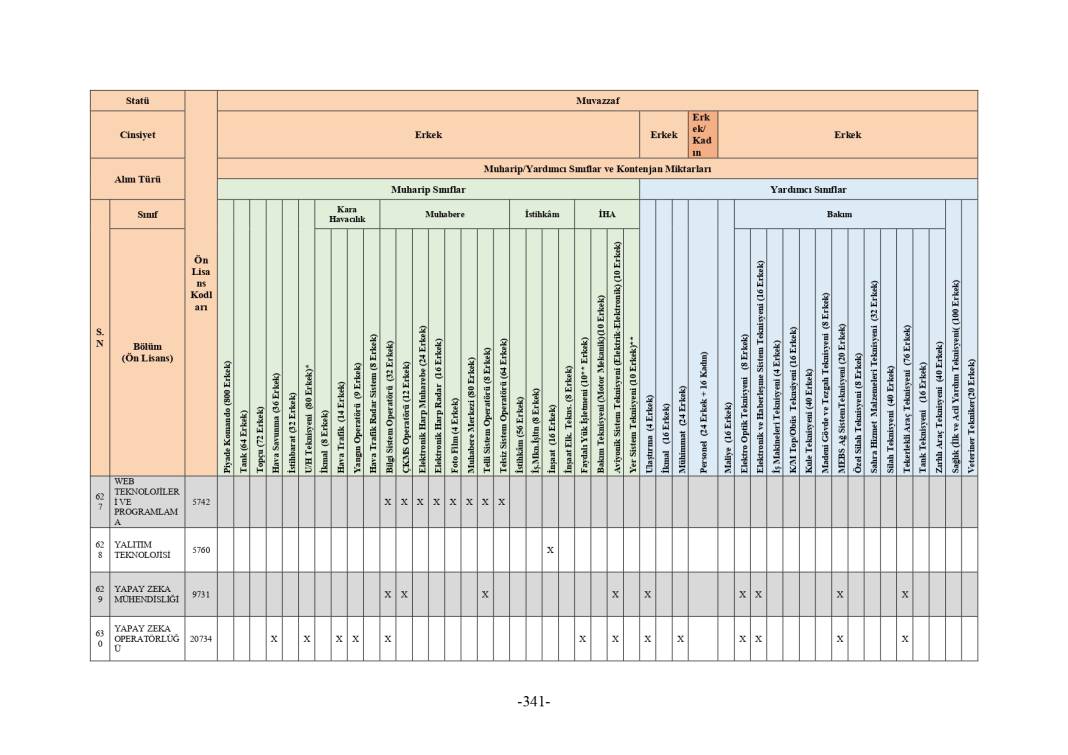 MSB 2025 astsubay alımı mezuniyet şartı tablosu 99